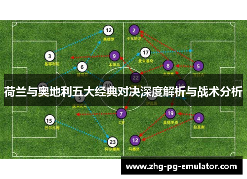 荷兰与奥地利五大经典对决深度解析与战术分析