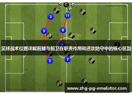 足球战术位置详解前腰与前卫在职责作用和进攻防守中的核心区别
