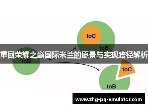 重回荣耀之巅国际米兰的愿景与实现路径解析