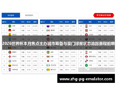 2026世界杯本月焦点主办城市筹备与豪门球星状态追踪赛程前瞻